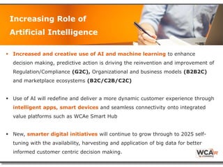  Increased and creative use of AI and machine learning to enhance
decision making, predictive action is driving the reinvention and improvement of
Regulation/Compliance (G2C), Organizational and business models (B2B2C)
and marketplace ecosystems (B2C/C2B/C2C)
 Use of AI will redefine and deliver a more dynamic customer experience through
intelligent apps, smart devices and seamless connectivity onto integrated
value platforms such as WCAe Smart Hub
 New, smarter digital initiatives will continue to grow through to 2025 self-
tuning with the availability, harvesting and application of big data for better
informed customer centric decision making.
Increasing Role of
Artificial Intelligence
 
