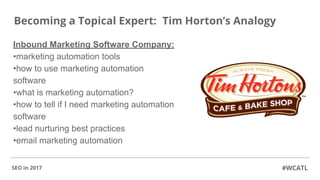 Becoming a Topical Expert: Tim Horton’s Analogy
#WCATLSEO in 2017
Inbound Marketing Software Company:
•marketing automation tools
•how to use marketing automation
software
•what is marketing automation?
•how to tell if I need marketing automation
software
•lead nurturing best practices
•email marketing automation
 