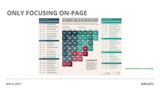 ONLY FOCUSING ON-PAGE
#WCATLSEO in 2017
searchengineland.com/seotable
 