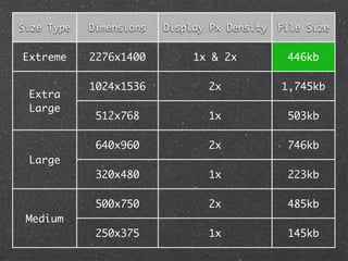 Size Type Dimensions Display Px Density File Size
Extreme 2276x1400 1x & 2x 446kb
Extra
Large
1024x1536 2x 1,745kb
Extra
Large
512x768 1x 503kb
Large
640x960 2x 746kb
Large
320x480 1x 223kb
Medium
500x750 2x 485kb
Medium
250x375 1x 145kb
 