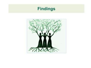 Findings
 