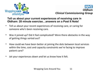 • Tell us about your recent experiences of receiving care, or caring for
someone who’s been receiving care.
• Was it joined up? Did it feel complicated? Were there obstacles in the way
of getting things sorted out?
• How could we have been better at joining the dots between local services
within the time, cost and capacity constraints we’re facing to improve
patient care?
• Jot your experiences down and let us know how it felt.
Wrapping Care Around You 11
Tell us about your current experiences of receiving care in
Oldham: 20 minute exercise…answers on a Post It Note!
 