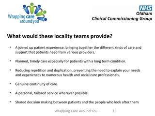 What would these locality teams provide?
• A joined up patient experience, bringing together the different kinds of care and
support that patients need from various providers.
• Planned, timely care especially for patients with a long term condition.
• Reducing repetition and duplication, preventing the need to explain your needs
and experiences to numerous health and social care professionals.
• Genuine continuity of care.
• A personal, tailored service wherever possible.
• Shared decision making between patients and the people who look after them
Wrapping Care Around You 15
 