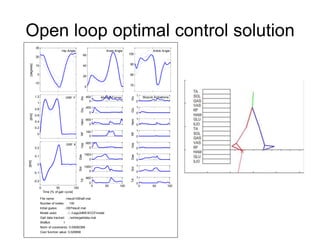 Optimal Feedback Control for Human Gait with Function Electrical ...