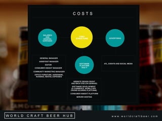 Word Craft Beer Hub
