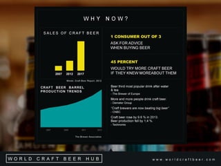 Word Craft Beer Hub