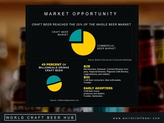 Word Craft Beer Hub