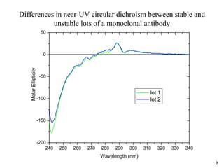 8
Differences in near-UV circular dichroism between stable and
unstable lots of a monoclonal antibody
240 250 260 270 280 ...