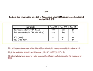 Table 1
Particle Size Information on a Lot of Adenovirus from LS Measurements Conducted
during FIA & IEC
Sample ID Rrms, n...