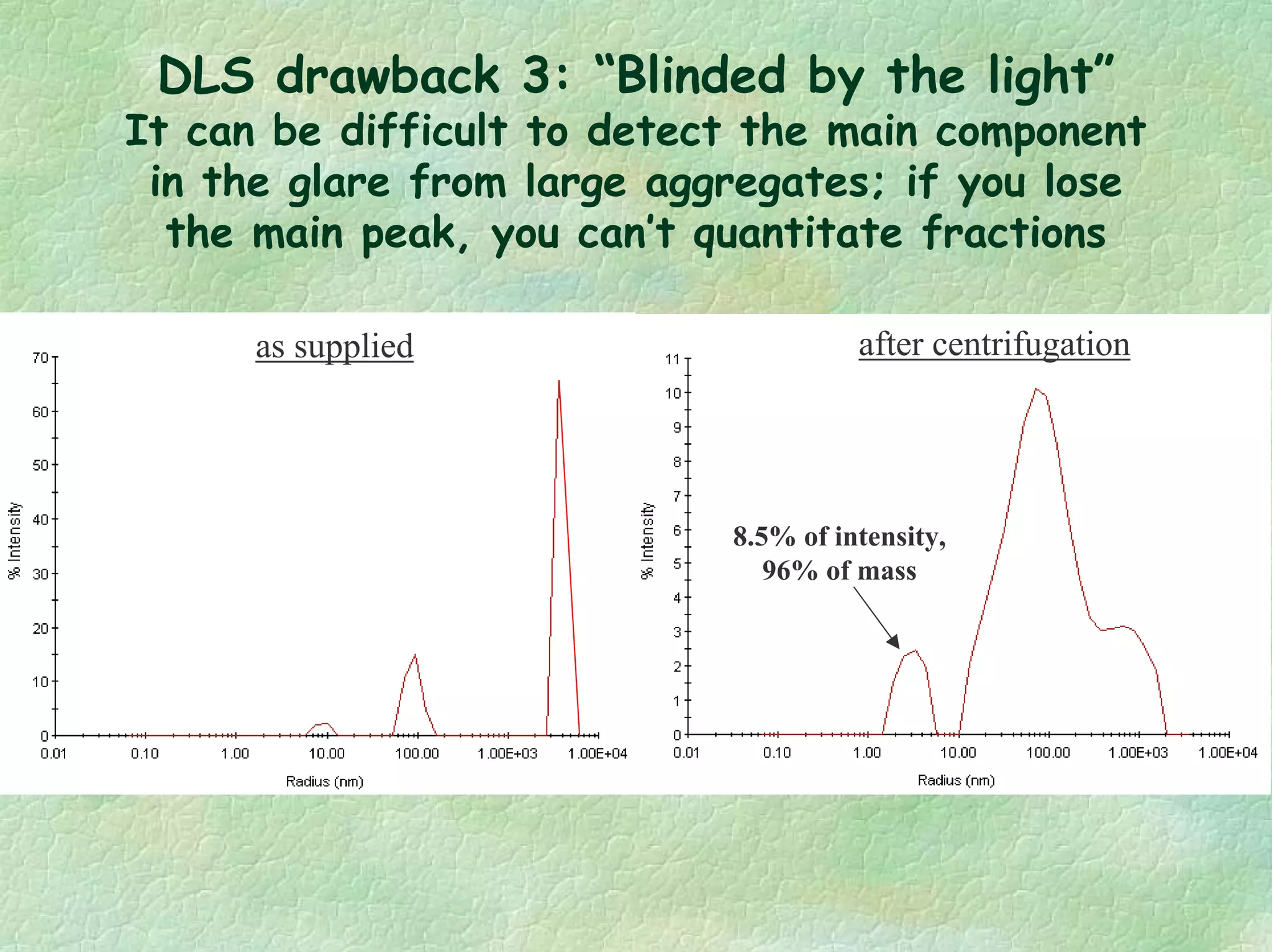 DLS drawback 3: “Blinded by the light”
It can be difficult to detect the main component
in the glare from large aggregates; if you lose
the main peak, you can’t quantitate fractions
8.5% of intensity,
96% of mass
as supplied after centrifugation
 