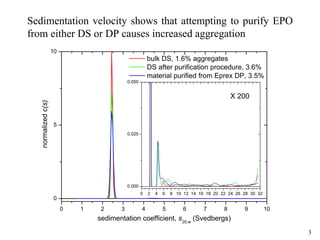 3
Sedimentation velocity shows that attempting to purify EPO
from either DS or DP causes increased aggregation
0 1 2 3 4 5...