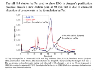 4
The pH 8.4 elution buffer used to elute EPO in Amgen’s purification
protocol creates a new elution peak at 50 min that i...