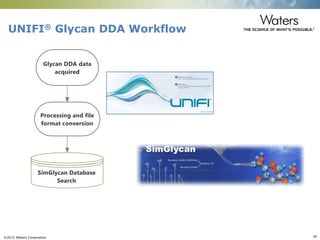 From WCBP 2015: GlycoWorks RapiFluor-MS for Glycan Profiling