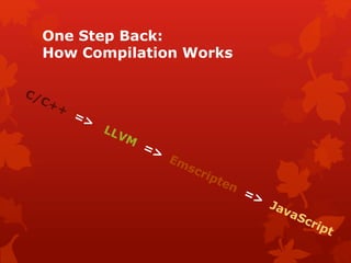 One Step Back:
How Compilation Works
 