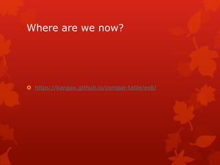 Where are we now?
 https://kangax.github.io/compat-table/es6/
 