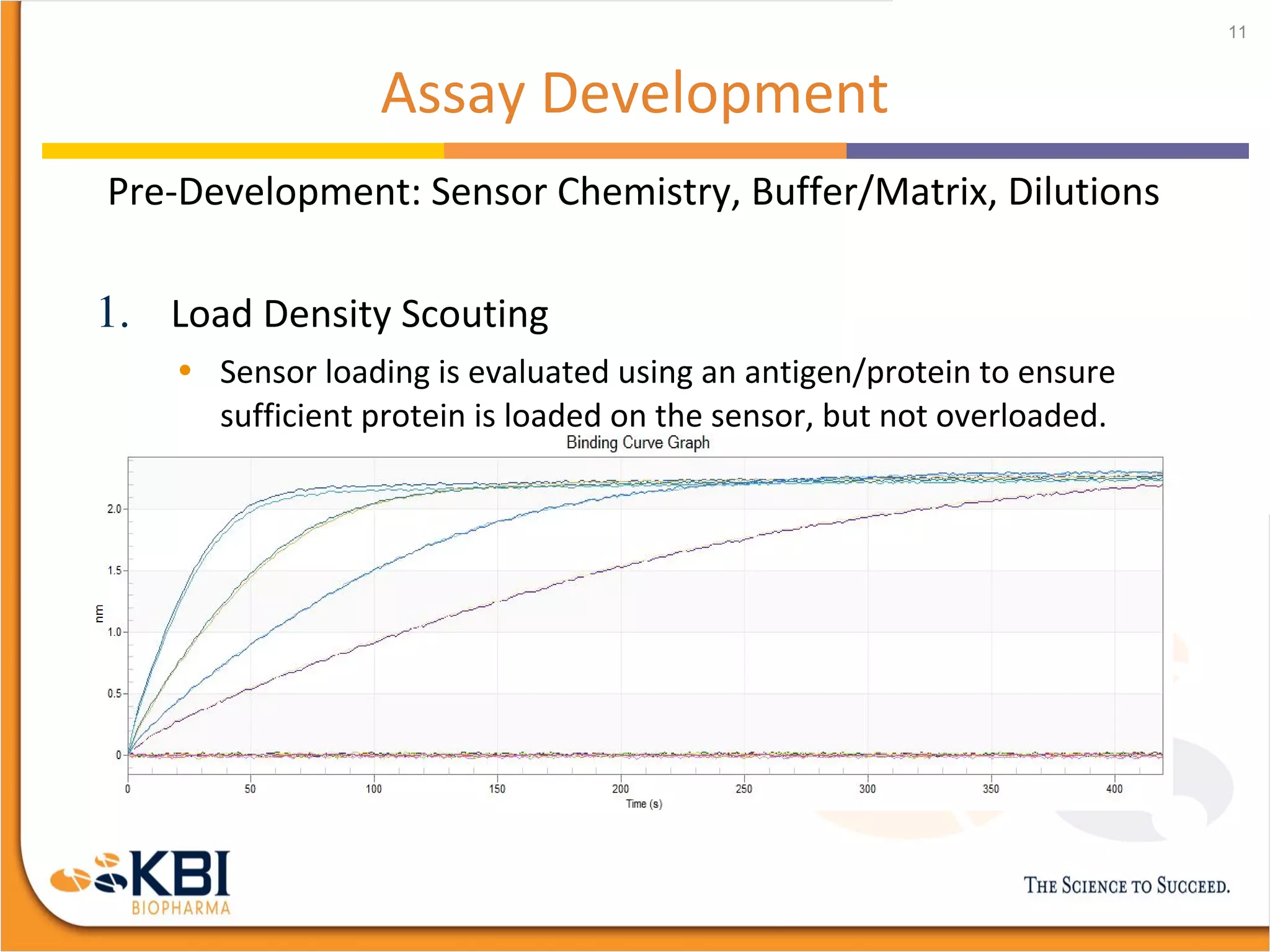 Assay Development
Pre-Development: Sensor Chemistry, Buffer/Matrix, Dilutions
1. Load Density Scouting
• Sensor loading is evaluated using an antigen/protein to ensure
sufficient protein is loaded on the sensor, but not overloaded.
11
 