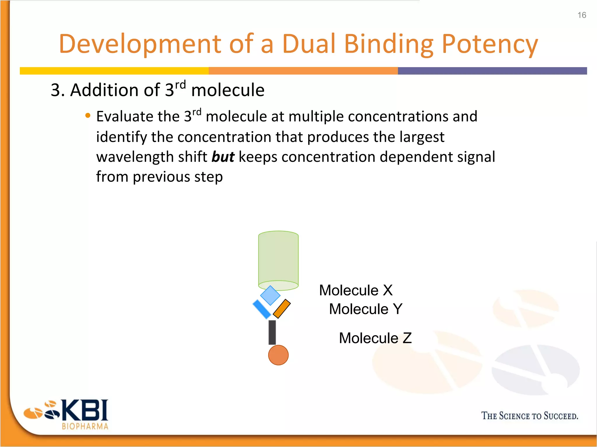 Development of a Dual Binding Potency
3. Addition of 3rd
molecule
• Evaluate the 3rd
molecule at multiple concentrations and
identify the concentration that produces the largest
wavelength shift but keeps concentration dependent signal
from previous step
16
Molecule X
Molecule Y
Molecule Z
 