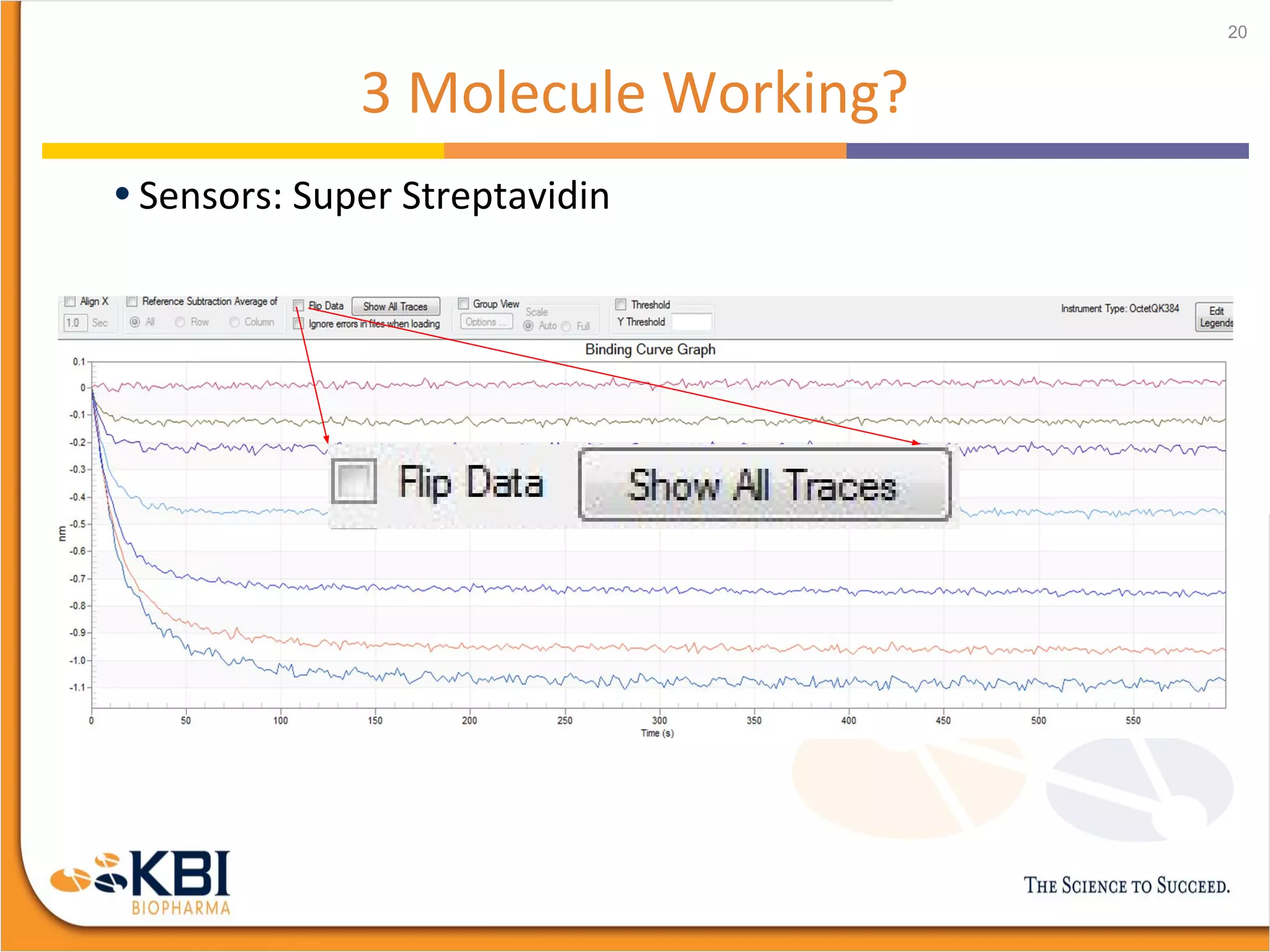 3 Molecule Working?
• Sensors: Super Streptavidin
20
 
