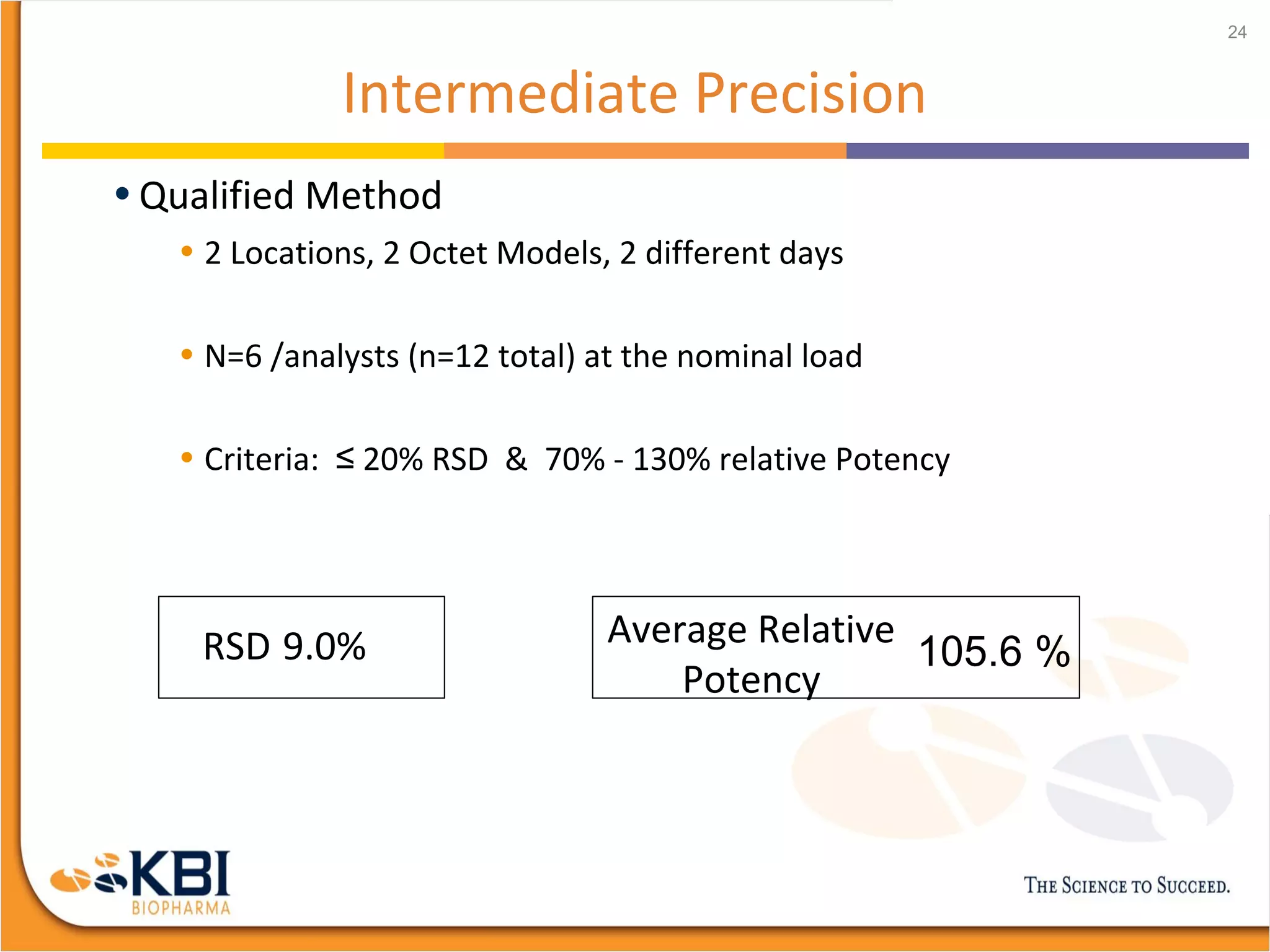 Intermediate Precision
• Qualified Method
• 2 Locations, 2 Octet Models, 2 different days
• N=6 /analysts (n=12 total) at the nominal load
• Criteria: ≤ 20% RSD & 70% - 130% relative Potency
24
RSD 9.0% Average Relative
Potency
105.6 %
 