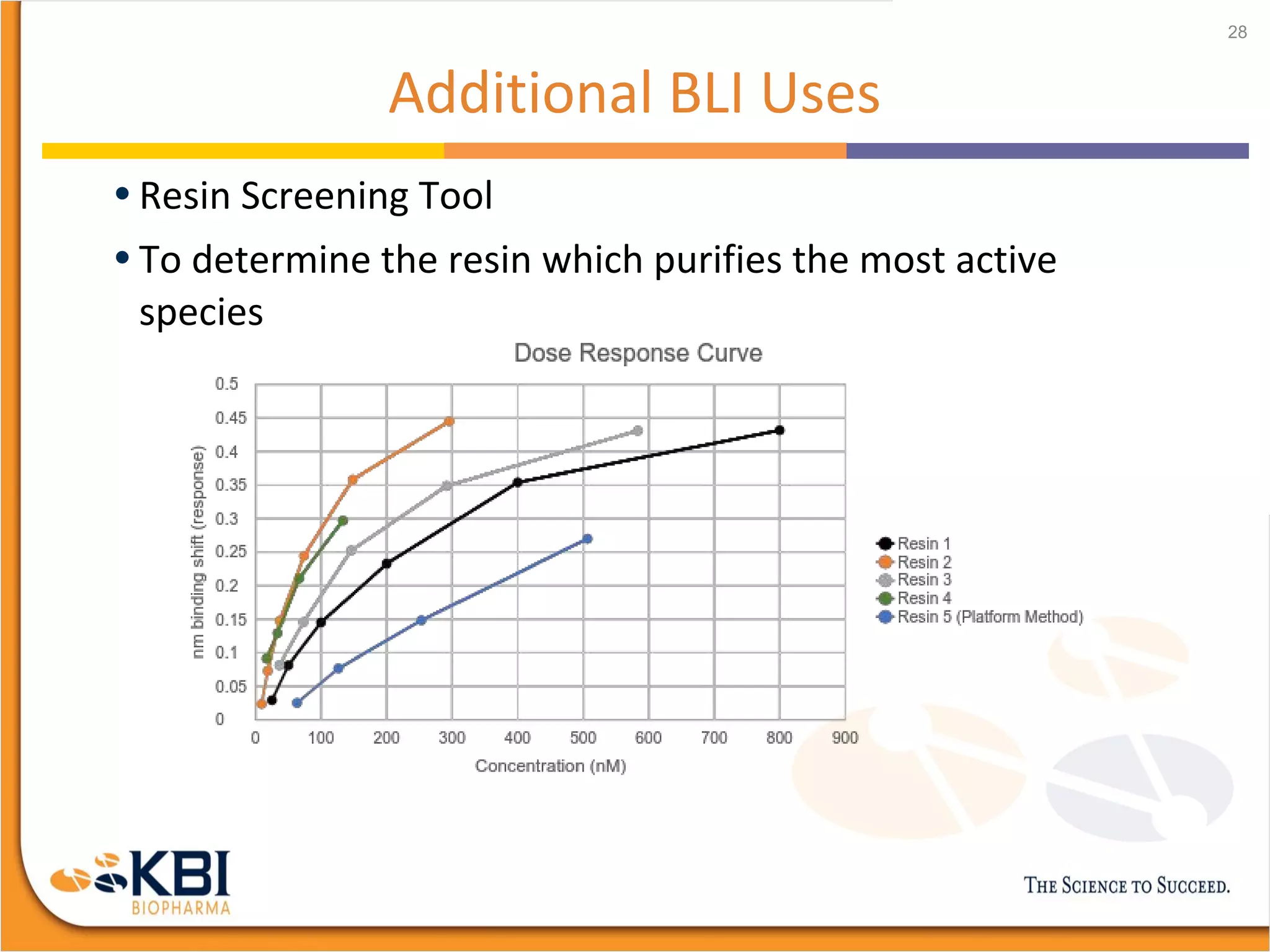 Additional BLI Uses
• Resin Screening Tool
• To determine the resin which purifies the most active
species
28
 