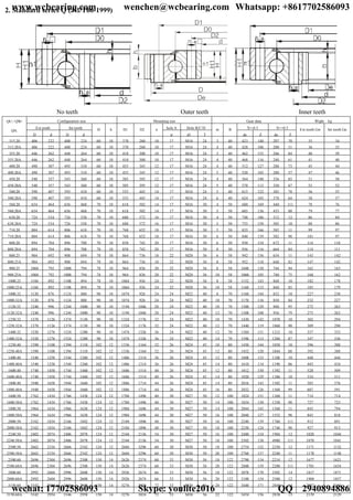 2. Standard series Q (JG/T66-1999)
No teeth Outer teeth Inner teeth
Configuration size Mounting size Gear data Wight kg
Ext tooth Int tooth hole A Hole B/C/D X=-0.5 X=+0.5
QU./ QW/
QN.
D d D d
H h D1 D2 n
φ d1 T
m B
de Z de Z
Ext tooth Gw Int tooth Gn
315.20 406 222 408 224 60 10 370 260 10 17 M16 24 3 40 423 140 207 70 35 34
315.20A 406 222 408 224 60 10 370 260 10 17 M16 24 4 40 428 106 200 51 36 35
355.20 446 262 448 264 60 10 410 300 10 17 M16 24 3 40 462 153 246 84 40 39
355.20A 446 262 448 264 60 10 410 300 10 17 M16 24 4 40 468 116 240 61 41 40
400.20 490 307 493 310 60 10 455 345 12 17 M16 24 4 40 512 127 288 73 45 44
400.20A 490 307 493 310 60 10 455 345 12 17 M16 24 5 40 520 103 280 57 47 46
450.20 540 357 543 360 60 10 505 395 12 17 M16 24 4 40 564 140 336 85 51 50
450.20A 540 357 543 360 60 10 505 395 12 17 M16 24 5 40 570 113 330 67 53 52
500.20 590 407 593 410 60 10 555 445 14 17 M16 24 5 40 615 122 385 78 56 55
500.20A 590 407 593 410 60 10 555 445 14 17 M16 24 6 40 624 103 378 64 58 57
560.20 654 464 656 468 70 10 618 502 14 17 M16 30 4 50 680 169 440 111 78 76
560.20A 654 464 656 468 70 10 618 502 14 17 M16 30 5 50 685 136 435 88 79 77
630.20 724 534 726 538 70 10 688 572 16 17 M16 30 4 50 748 186 512 12 86 84
630.20A 724 534 726 538 70 10 688 572 16 17 M16 30 5 50 755 150 505 10 88 86
710.20 804 614 806 618 70 10 768 652 18 17 M16 30 5 50 835 166 585 11 99 97
710.20A 804 614 806 618 70 10 768 652 18 17 M16 30 6 50 840 139 582 98 101 97
800.20 894 704 896 708 70 10 858 742 20 17 M16 30 6 50 930 154 672 11 114 110
800.20A 894 704 896 708 70 10 858 742 20 17 M16 30 8 50 936 116 664 84 114 111
800.25 904 692 908 694 78 10 864 736 18 22 M20 36 6 58 942 156 654 11 143 142
800.25A 904 692 908 694 78 10 864 736 18 22 M20 36 8 58 952 118 648 82 147 142
900.25 1004 792 1008 794 78 10 964 836 20 22 M20 36 8 58 1048 130 744 94 162 163
900.25A 1004 792 1008 794 78 10 964 836 20 22 M20 36 10 58 1060 105 740 75 168 162
1000.25 1104 892 1108 894 78 10 1064 936 24 22 M20 36 8 58 1152 143 848 10 182 178
1000.25A 1104 892 1108 894 78 10 1064 936 24 22 M20 36 10 58 1160 115 840 85 185 179
1000.32 1120 876 1124 880 90 10 1074 926 24 24 M22 40 8 70 1160 144 832 10 227 230
1000.32A 1120 876 1124 880 90 10 1074 926 24 24 M22 40 10 70 1170 116 830 84 232 227
1120.32 1240 996 1244 1000 90 10 1194 1046 28 24 M22 40 10 70 1300 129 940 95 272 263
1120.32A 1240 996 1244 1000 90 10 1194 1046 28 24 M22 40 12 70 1308 108 936 79 275 262
1250.32 1370 1126 1374 1130 90 10 1324 1176 32 24 M22 40 10 70 1430 142 1070 10 302 294
1250.32A 1370 1126 1374 1130 90 10 1324 1176 32 24 M22 40 12 70 1440 119 1068 90 309 290
1400.32 1520 1276 1524 1280 90 10 1474 1326 36 24 M22 40 12 70 1584 131 1212 10 337 333
1400.32A 1520 1276 1524 1280 90 10 1474 1326 36 24 M22 40 14 70 1596 113 1204 87 347 336
1250.40 1390 1108 1394 1110 102 12 1336 1164 32 26 M24 45 10 80 1450 144 1050 10 396 388
1250.40A 1390 1108 1394 1110 102 12 1336 1164 32 26 M24 45 12 80 1452 120 1044 88 392 388
1400.40 1540 1258 1544 1260 102 12 1486 1314 36 26 M24 45 12 80 1608 133 1188 10 448 444
1400.40A 1540 1258 1544 1260 102 12 1486 1314 36 26 M24 45 14 80 1610 114 1190 86 443 434
1600.40 1740 1458 1744 1460 102 12 1686 1514 40 26 M24 45 12 80 1812 150 1392 11 528 509
1600.40A 1740 1458 1744 1460 102 12 1686 1514 40 26 M24 45 14 80 1820 129 1386 10 534 511
1800.40 1940 1658 1944 1660 102 12 1886 1714 44 26 M24 45 14 80 2016 143 1582 11 583 576
1800.40A 1940 1658 1944 1660 102 12 1886 1714 44 26 M24 45 16 80 2032 126 1568 99 607 591
1600.50 1762 1434 1766 1438 124 12 1704 1496 40 30 M27 50 12 100 1824 151 1368 11 714 714
1600.50A 1762 1434 1766 1438 124 12 1704 1496 40 30 M27 50 14 100 1834 130 1358 98 727 723
1800.50 1964 1634 1966 1638 124 12 1904 1696 44 30 M27 50 14 100 2044 145 1568 11 845 794
1800.50A 1964 1634 1966 1638 124 12 1904 1696 44 30 M27 50 16 100 2048 127 1552 98 843 818
2000.50 2162 1834 2166 1842 124 12 2104 1896 48 30 M27 50 16 100 2240 139 1760 111 912 891
2000.50A 2162 1834 2166 1842 124 12 2104 1896 48 30 M27 50 18 100 2250 124 1746 98 927 913
2240.50 2402 2074 2406 2078 124 12 2344 2136 54 30 M27 50 16 100 2480 154 1984 12 1020 1044
2240.50A 2402 2074 2406 2078 124 12 2344 2136 54 30 M27 50 18 100 2502 138 4980 111 1078 1041
2500.50 2662 2334 2666 2342 124 12 2604 3296 60 30 M30 50 18 100 2754 152 2250 12 1171 1132
2500.50A 2662 2334 2666 2342 124 12 2604 3296 60 30 M30 50 20 100 2760 137 2240 11 1178 1148
2500.60 2696 2304 2696 2308 150 14 2626 2374 60 33 M30 56 18 122 2790 154 2214 12 1677 1621
2500.60A 2696 2304 2696 2308 150 14 2626 2374 60 33 M30 56 20 122 2800 139 2200 111 1701 1654
2800.60 2992 2604 2996 2608 150 14 2926 2674 66 33 M30 56 18 122 3078 170 2502 14 1817 1871
2800.60A 2992 2604 2996 2608 150 14 2926 2674 66 33 M30 56 20 122 3100 154 2500 12 1904 1857
3150.60 3342 2954 3346 2958 150 14 3276 3024 72 33 M30 56 20 122 3440 171 2840 14 2087 2144
3150.60A 3342 2954 3346 2958 150 14 3276 3024 72 33 M30 56 22 122 3454 156 2838 13 2139 2129
www.wcbearing.com wenchen@wcbearing.com Whatsapp: +8617702586093
wechat: 17702586093 Skype: youlite2016 QQ：2940894886
 