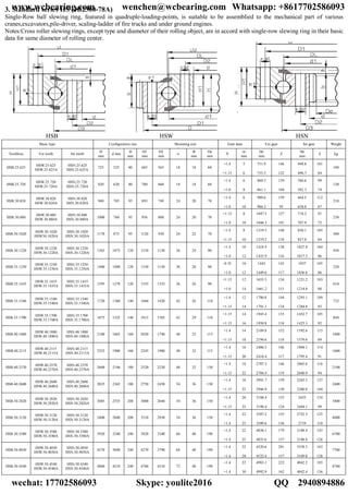 3. Standard series HS (JB2300-78A)
Single-Row ball slewing ring, featured in quadruple-loading-points, is suitable to be assemblied to the mechanical part of various
cranes,excavators,pile-driver, scaling-ladder of fire trucks and under ground engines.
Notes:Cross roller slewing rings, except type and diameter of their rolling object, are in accord with single-row slewing ring in their basic
data for same diameter of rolling center.
HSB HSW HSN
Basic type Configuration size Mounting size Gear data Ext gear Int gear Weight
Toothless Ext tooth Int tooth
D
mm
d mm
H
mm
D1
mm
D2
mm
n
Φ
mm
De
mm
X
m
mm
De
mm
Z
De
mm
Z kg
HSB.25.625
HSW.25.625
HSW.25.625A
HSN.25.625
HSN.25.625A
725 525 80 685 565 18 18 60
+1.4
+1.15
5
6
751.9
755.5
146
122
498.8
496.7
101
84
100
HSB.25.720
HSW.25.720
HSW.25.720A
HSN.25.720
HSN.25.720A
820 620 80 780 660 18 18 60
+1.4
+1.0
6
8
860.3
861.1
139
104
586.6
582.3
99
74
120
HSB.30.820
HSW.30.820
HSW.30.820A
HSN.30.820
HSN.30.820A
940 705 95 893 749 24 20 70
+1.4
+1.0
6
10
980.6
986.2
159
95
664.5
658.0
112
67
210
HSB.30.880
HSW.30.880
HSW.30.880A
HSN.30.880
HSN.30.880A
1000 760 95 956 800 24 20 70
+1.15
+1.0
8
10
1047.5
1046.3
127
101
718.2
707.9
91
72
230
HSB.30.1020
HSW.30.1020
HSW30.1020A
HSN.30.1020
HSN.30.1020A
1170 875 95 1120 930 24 22 70
+1.4
+1.15
8
10
1219.3
1219.2
148
118
830.1
827.8
105
84
300
HSB.30.1220
HSW.30.1220
HSW.30.1220A
HSN.30.1220
HSN.30.1220A
1365 1075 120 1310 1130 36 24 90
+1.4
+1.0
10
12
1424.9
1435.9
138
116
1027.8
1017.3
104
86
450
HSB.35.1250
HSW.35.1250
HSW.35.1250A
HSN.35.1250
HSN.35.1250A
1400 1090 120 1350 1150 36 26 90
-0.35
+1.0
10
12
1443
1449.6
143
117
1037
1036.8
105
86
520
HSB.35.1435
HSW.35.1435
HSW.35.1435A
HSN.35.1435
HSN.35.1435A
1595 1278 120 1535 1335 36 26 90
+1.15
+1.0
12
14
1655.5
1661.2
134
115
1221.2
1214.8
103
88
610
HSB.35.1540
HSW.35.1540
HSW.35.1540A
HSN.35.1540
HSN.35.1540A
1720 1360 140 1660 1420 42 26 110
+1.4
+1.15
12
14
1780.8
1791.1
144
124
1293.1
1284.8
109
93
732
HSB.35.1700
HSW.35.1700
HSW.35.1700A
HSN.35.1700
HSN.35.1700A
1875 1525 140 1815 1585 42 29 110
+1.15
+1.15
14
16
1945.4
1950.8
135
118
1452.7
1425.3
105
92
844
HSB.40.1880
HSW.40.1880
HSW.40.1880A
HSN.40.1880
HSN.40.1880A
2100 1665 160 2030 1740 48 32 115
+1.4
+1.15
14
18
2189.8
2194.6
152
118
1592.6
1579.6
115
89
1400
HSB.40.2115
HSW.40.2115
HSW.40.2115A
HSN.40.2115
HSN.40.2115A
2325 1900 160 2245 1980 48 32 115
+1.4
+1.15
16
20
2406.5
2418.4
146
117
1804.1
1795.4
114
91
1600
HSB.40.2370
HSW.40.2370
HSW.40.2370A
HSN.40.2370
HSN.40.2370A
2600 2146 180 2520 2220 48 32 130
+1.4
+1.15
18
22
2707.3
2704.4
146
119
2065.6
2040.9
116
94
2100
HSB.40.2600
HSW.40.2600
HSW.40.2600A
HSN.40.2600
HSN.40.2600A
2835 2365 180 2750 2450 54 36 130
+1.4
+1.15
18
22
2941.7
2946.9
159
130
2263.5
2260.8
127
104
2400
HSB.50.2820
HSW.50.2820
HSW.50.2820A
HSN.50.2820
HSN.50.2820A
3085 2555 200 3000 2640 54 36 150
+1.4
+1.15
20
25
3188.4
3198.4
155
124
2455
2444.1
124
99
3400
HSB.50.3120
HSW.50.3120
HSW.50.3120A
HSN.50.3120
HSN.50.3120A
3400 2840 200 3310 2930 54 36 150
+1.4
+1.4
22
25
3507.2
3509.6
155
136
2722.5
2719
125
110
4000
HSB.50.3580
HSW.50.3580
HSW.50.3580A
HSN.50.3580
HSN.50.3580A
3920 3240 240 3820 3340 60 40 190
+1.4
+1.4
22
25
4036.1
4035.6
179
157
3188.4
2188.8
143
126
6700
HSB.50.4030
HSW.50.4030
HSW.50.4030A
HSN.50.4030
HSN.50.4030A
4370 3690 240 4270 3790 66 40 190
+1.4
+1.4
22
28
4520.6
4522.4
201
157
3558.3
3549.0
163
128
7700
HSB.50.4540
HSW.50.4540
HSW.50.4540A
HSN.50.4540
HSN.50.4540A
4860 4210 240 4760 4310 72 40 190
+1.4
+1.4
22
30
4983.1
4992.9
222
162
4042.2
4042.4
185
136
8760
www.wcbearing.com wenchen@wcbearing.com Whatsapp: +8617702586093
wechat: 17702586093 Skype: youlite2016 QQ：2940894886
 