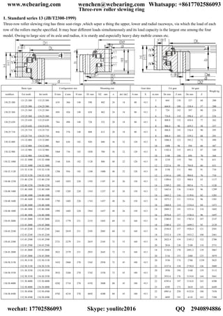 Three-row roller slewing ring
1. Standard series 13 (JB/T2300-1999)
Three-row roller slewing ring has three seat-rings ,which seper a thing the upper, lower and radial raceways, via which the load of each
row of the rollers maybe specified. It may bear different loads simultaneously and its load capacity is the largest one among the four
model. Owing to large size of its axle and radius, it is sturdy and especially heavy duty mobile cranes etc.
Basic type Configuration size Mounting size Gear data Ext gear Int gear
toothless Ext tooth Int tooth D mm d mm H mm D1 mm D2 mm n dn1 dn2 b mm X m mm De mm Z mm De mm Z
Weight kg
130.25.500
131.25.500
132.25.500
133.25.500
134.25.500
634 366 148 598 402 24 18 80 +0.5
5
6
664
664.8
130
108
337
338.4
68
57
200
200
130.25.560
131.25.560
132.25.560
133.25.560
134.25.560
694 426 148 658 462 24 18 80 +0.5
5
6
724
724.8
142
118
397
398.4
80
67
224
224
130.25.630
131.25.630
132.25.630
133.25.630
134.25.630
764 496 148 728 532 28 18 80 +0.5
6
8
808.8
806.4
132
98
458.4
459.2
77
58
262
257
130.25.710
131.25.710
132.25.710
133.25.710
134.25.710
844 576 148 808 612 28 18 80 +0.5
6
8
886.8
886.4
145
105
536.4
539.2
90
68
295
291
130.32.800
131.32.800
132.32.800
133.32.800
134.32.800
964 636 182 920 680 36 22 120 +0.5
8
10
1006.4
1008
123
98
595.2
594
75
60
490
487
130.32.900
131.32.900
132.32.900
133.32.900
134.32.900
1064 736 182 1020 780 36 22 120 +0.5
8
10
1102.4
1108
135
108
691.2
694
87
70
549
564
130.32.1000
131.32.1000
132.32.1000
133.32.1000
134.32.1000
1164 836 182 1120 880 40 22 120 +0.5
10
12
1218
1221.6
119
99
784
784.8
79
66
631
631
130.32.1120
131.32.1120
132.32.1120
133.32.1120
134.32.1120
1284 956 182 1240 1000 40 22 120 +0.5
10
12
1338
1341.6
131
109
904
904.8
91
76
710
710
130.40.1250
131.40.1250
132.40.1250
133.40.1250
134.40.1250
1445 1055 220 1393 1107 45 26 150 +0.5
12
14
1509.6
1509.2
123
105
988.8
985.6
83
71
1137
1126
130.40.1400
131.40.1400
132.40.1400
133.40.1400
134.40.1400
1595 1205 220 1543 1257 45 26 150 +0.5
12
14
1665.6
1663.2
136
116
1144.8
1139.6
96
82
1299
1281
130.40.1600
131.40.1600
132.40.1600
133.40.1600
134.40.1600
1795 1405 220 1743 1457 48 26 150 +0.5
14
16
1873.2
1868.8
131
114
1335.6
1334.4
96
84
1501
1471
130.40.1800
131.40.1800
132.40.1800
133.40.1800
134.40.1800
1995 1605 220 1943 1657 48 26 150 +0.5
14
16
2069.2
2076.8
145
127
1531.6
1526.4
110
96
1682
1697
130.45.2000
131.45.2000
132.45.2000
133.45.2000
134.45.2000
2221 1779 231 2155 1845 60 33 160 +0.5
16
18
2300.8
2300.4
141
125
1702.4
1699.2
107
95
2147
2129
130.45.2240
131.45.2240
132.45.2240
133.45.2240
134.45.2240
2461 2019 231 2395 2085 60 33 160 +0.5
16
18
2556.8
2552.4
157
139
1926.4
1933.2
121
108
2501
2461
130.45.2500
131.45.2500
132.45.2500
133.45.2500
134.45.2500
2721 2279 231 2655 2345 72 33 160 +0.5
18
20
2822.4
2816
154
138
2185.2
2188
122
110
2786
2731
130.45.2800
131.45.2800
132.45.2800
133.45.2800
134.45.2800
3021 2579 231 2955 2645 72 33 160 +0.5
18
20
3110.4
3116
170
153
2491.2
2488
139
125
3067
3079
130.50.3150
131.50.3150
132.50.3150
133.50.3150
134.50.3150
3432 2868 270 3342 2958 72 45 180 +0.5
20
22
3536
3537.6
174
158
2768
2758.8
1239
126
5025
5009
130.50.3550
131.50.3550
132.50.3550
133.50.3550
134.50.3550
3832 3268 270 3742 3358 72 45 180 +0.5
20
22
3936
3933.6
194
176
3168
3154.8
159
144
5113
5661
130.50.4000
131.50.4000
132.50.4000
133.50.4000
134.50.4000
4282 3718 270 4192 3808 80 45 180 +0.5
22
25
4395.6
4395
197
173
3116.8
3610
165
145
6508
6449
130.50.4500
131.50.4500
132.50.4500
133.50.4500
134.50.4500
4782 4218 270 4692 4308 80 45 180 +0.5
22
25
4901.6
4895
220
193
4122.8
4110
188
165
7438
7308
www.wcbearing.com wenchen@wcbearing.com Whatsapp: +8617702586093
wechat: 17702586093 Skype: youlite2016 QQ：2940894886
 