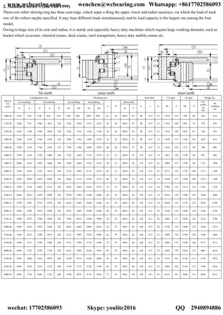 2. Standard series S (JG/T68-1999)
Three-row roller slewing ring has three seat-rings ,which seper a thing the upper, lower and radial raceways, via which the load of each
row of the rollers maybe specified. It may bear different loads simultaneously and its load capacity is the largest one among the four
model.
Owing to large size of its axle and radius, it is sturdy and especially heavy duty machines which require large working diameter, such as
bucket wheel excavator, wheeled cranes, deck cranes, steel transporters, heavy duty mobile cranes etc.
No teeth outer teeth inner teeth
Configuration size Mounting size Gear data Ext gear Int gear Weight kg
Ext toothing Int toothing Ext toothing Int toothing Worm holeSWA/S
NA
series
D d D d H D1 D2 D1 D2
n Φ
Φ T
b x m De Z De Z
Ext
toothi
ng
Gw
Int
toothing
Gn
1000.20 1156 854 1146 844 128 1106 906 1094 894 28 26 M24 45 98 +0.5 10 1210 118 790 80 426 418
1120.20 1280 974 1266 964 128 1226 1026 1214 1014 30 26 M24 45 98 +0.5 12 1344 109 900 76 478 470
1250.20 1410 1104 1396 1094 128 1356 1156 1344 1144 36 26 M24 45 98 +0.5 12 1476 120 1032 87 540 524
1400.20 1560 1254 1546 1240 128 1506 1306 1494 1294 36 26 M24 45 98 +0.5 14 1638 114 1162 84 626 614
1600.20 1760 1454 1746 1444 128 1706 1506 1694 1494 40 26 M24 45 98 +0.5 14 1834 128 1372 99 708 686
1600.25 1790 1418 1782 1400 148 1726 1484 1716 1474 32 33 M30 56 110 +0.5 14 1862 130 1330 96 992 966
1800.25 2000 1618 1982 1600 148 1926 1684 1916 1674 36 33 M30 56 110 +0.5 16 2080 127 1520 96 1121 1096
2000.25 2190 1818 2182 1810 148 2126 1884 2116 1874 44 33 M30 56 110 +0.5 16 2272 139 1728 109 1211 1196
2240.25 2430 2058 2422 2040 148 2366 2124 2356 2114 48 33 M30 56 110 +0.5 18 2520 137 1944 109 1373 1396
2500.25 2700 2318 2682 2310 148 2626 2384 2616 2374 54 33 M30 56 110 +0.5 18 2790 152 2214 124 1561 1532
2240.32 2464 2022 2458 2000 182 2394 2100 2380 2086 40 39 M36 66 130 +0.5 18 2556 139 1908 107 1968 2002
2500.32 2730 2282 2718 2270 182 2654 2360 2640 2346 44 39 M36 66 130 +0.5 18 2826 154 2178 122 2245 2199
2800.32 3040 2580 3018 2560 182 2954 2660 2940 2646 48 39 M36 66 130 +0.5 20 3140 154 2460 124 2566 2526
3150.32 3380 2932 3368 2920 182 3304 3010 3290 2996 56 39 M36 66 130 +0.5 20 3480 171 2820 142 2316 2788
2800.40 3040 2562 3038 2560 220 2962 2640 2960 2638 56 39 M36 66 160 +0.5 20 3140 154 2460 124 3264 3213
3150.40 3380 2912 3388 2910 220 3312 2990 3310 2988 64 39 M36 66 160 +0.5 22 3498 156 2794 128 3740 3683
3550.40 3780 3312 3788 3300 220 3712 3390 3710 3388 72 39 M36 66 160 +0.5 22 3894 174 3190 146 4175 4171
4000.40 4240 3762 4238 3750 220 4162 3840 4160 3838 84 39 M36 66 160 +0.5 24 4368 179 3624 152 4801 4810
3150.50 3430 2884 3416 2870 268 3340 2974 3326 2960 56 45 M42 80 190 +0.5 24 3552 145 2736 115 5176 5072
3550.50 3840 3284 3816 3270 268 3740 3374 3726 3360 64 45 M42 80 190 +0.5 24 3960 162 3144 132 5798 5816
4000.50 4290 3734 4266 3720 268 4190 3824 4176 3810 72 45 M42 80 190 +0.5 24 4416 181 3600 151 6544 6512
www.wcbearing.com wenchen@wcbearing.com Whatsapp: +8617702586093
wechat: 17702586093 Skype: youlite2016 QQ：2940894886
 