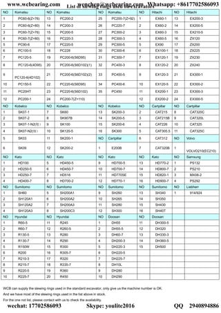 List of slewing rings used on excavators
NO Komatsu NO Komatsu NO Komatsu NO Hitachi NO Hitachi
1 PC60-6(Z=76) 13 PC200-2 25 PC200-7(Z=92) 1 EX60-1 13 EX200-3
2 PC60-6(Z=80) 14 PC200-3 26 PC220-7 2 EX60-2 14 EX200-5
3 PC60-7(Z=76) 15 PC200-5 27 PC300-2 3 EX60-3 15 EX210-5
4 PC60-7(Z=80) 16 PC220-3 28 PC300-3 4 EX60-5 16 ZX120
5 PC90-6 17 PC220-5 29 PC300-5 5 EX90 17 ZX200
6 PC100-5 18 PC228 30 PC300-6 6 EX100-1 18 ZX225
7 PC120-5 19 PC200-6(S6D95) 31 PC300-7 7 EX120-1 19 ZX230
8 PC120-6(4D95) 20 PC200-6(S6D102)(1) 32 PC400-3 8 EX120-2 20 ZX240
9
PC120-6(4D102)
21 PC200-6(S6D102)(2) 33 PC400-5 9 EX120-3 21 EX300-1
10 PC150-5 22 PC220-6(S6D95) 34 PC400-6 10 EX120-5 22 EX300-2
11 PC20HT 23 PC220-6(S6D102) 35 PC450 11 EX200-1 23 EX300-3
12 PC200-1 24 PC200-7(Z=110) 12 EX200-2 24 EX300-5
NO Kobelco NO Kobelco NO Kobelco NO Cartpillar NO Cartpillar
1 SK07-1 7 SK60 13 SK200-3 2 CAT215 8 CAT320C
2 SK07-2 8 SK907B 14 SK200-5 3 CAT215B 9 CAT320L
3 SK07-1-N2(粗） 9 SK100 15 SK200-6 4 CAT226 10 CAT325
4 SK07-N2(细） 10 SK120-5 16 SK300 5 CAT305.5 11 CAT325C
5 SK03 11 SK200-1 NO Cartpillar 6 CAT312 NO Volvo
6 SK09 12 SK200-2 1 E200B 7 CAT320B 1
VOLVO210(EC210)
NO Kato NO Kato NO Kato NO Kato NO Samsung
1 HD100 5 HD450-5 9 HD700-5 13 HD770-2 1 PS132
2 HD250-5 6 HD450-7 10 HD700-7 14 HD800-7 2 PS210
3 HD250-7 7 HD516 11 HD770SE 15 HD820-1 3 MX08-2
4 HD400-7 8 HD700-2 12 HD770-1 16 HD900-7 4 PS292
NO Sumitomo NO Sumitomo NO Sumitomo NO Sumitomo NO Liebherr
1 SH60 5 SH200A1 9 SH260 13 SH340 1 914/924
2 SH120A1 6 SH200A2 10 SH265 14 SH350
3 SH120A2 7 SH200A3 11 SH280 15 SH430
4 SH120A3 8 SH200C3 12 SH300 16 SH40T
NO Hyundai NO Hyundai NO Doosan NO Doosan
1 R60-5 11 R245 1 DH55 11 DH300-5
2 R60-7 12 R260-5 2 DH55-5 12 DH320
3 R130-5 13 R280 3 DH60-7 13 DH330-3
4 R130-7 14 R290 4 DH200-3 14 DH360-5
5 R150W 15 R300 5 DH220-3 15 DH500
6 R200 16 R305-7 6 DH220-5
7 R210-3 17 R320 7 DH225-7
8 R215-7 18 R335-7 8 DH10L
9 R220-5 19 R360 9 DH280
10 R225-7 20 R450 10 DH290
WCB can supply the slewing rings used in the standard excavator, only give us the machine number is OK.
And we have most of the slewing rings used in the list above in stock.
For the one not list, please contact with us to check the availability.
www.wcbearing.com wenchen@wcbearing.com Whatsapp: +8617702586093
wechat: 17702586093 Skype: youlite2016 QQ：2940894886
 