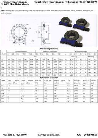 3333.... WCB SSSSlllleeeewwww DDDDrrrriiiivvvveeee MMMMooooddddeeeellllssss
1
Open housing slew drive mainly apply to the lower working condition, such as no high requirement for the dustproof, rain-proof and
anti-corrosion.
DimensionsDimensionsDimensionsDimensions parametersparametersparametersparameters
Model
External dimensions Installation dimensions Mounting hole data
L1 L2 L3 H1 H2 D1 D2 D3 D4 D5 n1 M1 T1 T2 n2 M2 T3
mm Inner ring Outer ring
S7 183 182 132.7 78.5 63.4 145 120.6 98 163 203.2 10 M12 25 45 8 M12 25
S9 296 322 174.15 102.7 89.3 204 175 145 222.5 270 15 M16 30 65 16 M16 30
S12 485 331 220 113 89.4 289 259 229 308.5 358 19 M16 30 69.4 18 M16 30
S14 520 337 237.6 113 89.1 325 295 265 342.5 390 23 M16 30 69 18 M16 30
S17 601 385 275.3 123 103.1 406 365.1 323.9 422.1 479.4 20 M16 32 79 20 M16 32
S21 723 469 339 130.2 137 533 466.7 431.8 525.5 584.2 35 M20 40 91 36 M20 40
S25 848 469 401.8 133.3 130 628 565 512 620 675 35 M20 40 87 36 M20 40
PerformancePerformancePerformancePerformance parametersparametersparametersparameters
Model Rated output
torque (kN.m)
Tilting moment
torque (kN.m)
Axial load
(kN)
Radial load
(kN)
Holding torque
(kN.m)
Gear
ratio
Tracking
precision
Self-lockin
g gears
Weight
(kg)
S7 1.5 13.5 133 53 10.4 73:1 ≤0.20 Yes 18
S9 6.5 33.9 338 135 38.7 61:1 ≤0.20 Yes 42
S12 7.5 54.3 475 190 43 78:1 ≤0.20 Yes 48
S14 8 67.8 555 222 48 85:1 ≤0.20 Yes 55
S17 10 135.6 976 390 72.3 102:1 ≤0.15 Yes 87
S21 15 203 1598 640 105.8 125:1 ≤0.15 Yes 142
S25 18 271 2360 945 158.3 150:1 ≤0.15 Yes 195
www.wcbearing.com wenchen@wcbearing.com Whatsapp: +8617702586093
wechat: 17702586093 Skype: youlite2016 QQ：2940894886
 
