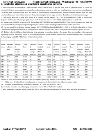5.5.5.5. InstallationInstallationInstallationInstallation adjustment&adjustment&adjustment&adjustment& attentionsattentionsattentionsattentions inininin operationoperationoperationoperation forforforfor slewslewslewslew drivedrivedrivedrive
1. Slew drive must be installed on a hard horizontal surface, and the bolts of the firm steps must be tightened in case of loosen and
abnormal vibration; remove painting residues, burr and extraneous material to make sure installing datum plane and bracket surface flat.
To prevent local overload of slew drive and ensure its flexible running, mounting bracket shall be eliminated internal stress and done
mechanical treatment after welding processes. Flatness(including horizontal angle deviation) should be controlled in a certain range.
2. The special bolts size for slew drive should be in keeping with the standard GB/T5782-2000 and GB/T5783-2000 of the People’s
Republic of China, the bolts strength grade should reach the national standard GB/T3098.1-2000 regulations of grade 8.8.
(1) washer size should be in keeping with the standard GB/T1230-2006 and standard GB/T123-2006. Spring washer is not used; the
washer should be required quenching and tempering and selected correct strength grade based on the load of slew drive.
(2) Nut size should be in keeping with the standard GB/T6170-2000 and standard GB/T6175-2000 of the People’s Republic of China.
The mechanical properties should be in keeping with the national standard GB/T3098.2-200 regular of the People’s Republic of China.
(3) Tighten bolts should be pre load tightening force according to mainframe design rules, unless there are special provisions, general
tightening force for pre loading should be 70% of bolt yield limit, screw thread is allowed to oil in small quantity when it is tightened.
Bolts clamping length LK≥5d (d stand for the bolt diameter).
Bolts
spec.
Threaded
effective
area
Threade
d
minimu
m area
Clamp
force
Theoretic
al
predictio
n torque
Actual
preload
torque
MA=0.9
Clamp
force
Theoretic
al
predictio
n torque
Actual
preload
torque
MA=0.9
Clamp
force
Theoretic
al
predictio
n torque
Actual
preload
torque
MA=0.9
As(mm2) As(mm2) Fsp(N) Msp(Nm) Msp(Nm) Fsp(N) Msp(Nm) Msp(Nm) Fsp(N) Msp(Nm) Msp(Nm)
M8 36.6 32.8 16500 25 22.4 23200 35 31.5 27900 41 36
M10 58 53.3 26200 49 44 36900 69 62 44300 83 75
M12 84.3 76.2 38300 86 77.5 54000 120 110 64500 145 130
M14 115 105 52500 135 120 74000 190 170 88500 230 210
M16 157 144 73000 210 190 102000 295 265 123000 355 320
M18 192 175 88000 290 260 124000 405 365 148000 485 435
M20 245 225 114000 410 370 160000 580 520 192000 690 620
M22 303 282 141000 550 500 199000 780 700 239000 930 840
M24 353 324 164000 710 640 23000 1000 900 276000 1200 1080
In order to avoid the deviation between the bolt locking force, please pay attention to the following items:
� Oil the screw thread and head in small quantity to ensure to resist the unified friction (adhesives are not used).
� Preload to the bolt including the washer, if necessary, in 3 steps with 30% 80% 100%.
For hydraulic motor, the preload clamping force con not exceed 90% of the finished product.
3. After installation, clear dust and dirt on the slew ring in time, paint the exposed part with antirust paint and adjust power source.
www.wcbearing.com wenchen@wcbearing.com Whatsapp: +8617702586093
wechat: 17702586093 Skype: youlite2016 QQ：2940894886
 