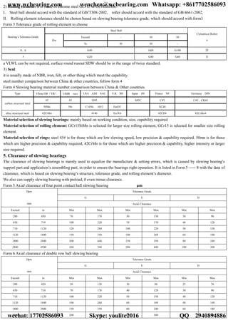 2) Rolling element: it is made of chrome steel GCr15 or GCr15SiMn.
I. Steel ball should accord with the standard of GB/T308-2002, roller should accord with the standard of GB/4661-2002.
II. Rolling element tolerance should be chosen based on slewing bearing tolerance grade, which should accord with form3
Form 3 Tolerance grade of rolling element to choose
Steel Ball
Exceed - 30 50Bearing’s Tolerance Grade
Dw
To 30 50 -
Cylindrical Roller
a
0、6 G40 G60 G100 Ⅲ
5 G20 G40 G60 Ⅱ
a VLWL can be not required, surface round runout SDW should be in the range of twice standard.
3) Seal:
it is usually made of NBR, iron, felt, or other thing which meet the capability.
steel number comparison between China & other countries, follow form 4
Form 4 Slewing bearing material number comparison between China & Other countries.
Type China GB（YB） USSR гост USA AISI SAE U.K BS Japan JIS France NF Germany DIN
45 45 1045 S45C C45 C45，CK45
carbon structural steel
50Mn 50г C1050， 1052 En43C XC48
alloy structural steel 42CrMo 4140 En19A 42CD4 42CrMo4
Material selection of slewing bearings: mainly based on working condition, size, capability required
Material selection of rolling element: GCr15SiMn is selected for larger size rolling element, GCr15 is selected for smaller size rolling
element.
Material selection of rings: steel 45# is for those which are low slewing speed, low precision & capability required. 50mn is for those
which are higher precision & capability required, 42CrMo is for those which are higher precision & capability, higher intensity or larger
size required.
5. Clearance of slewing bearings
The clearance of slewing bearings is mainly used to equalize the manufacture & setting errors, which is caused by slewing bearing’s
support part and application’s assembling part, in order to ensure the bearings right operation. It is listed in Form 5 ----- 8 with the data of
clearance, which is based on slewing bearing’s structure, tolerance grade, and rolling element’s diameter.
We also can supply slewing bearing with preload, 0 even minus clearance.
Form 5 Axial clearance of four point contact ball slewing bearing μm
Tolerance Grade
G E D
Dpw
mm Axial Clearance
Exceed to Min Max Min Max Min Max
280 450 70 170 50 130 30 90
450 710 100 220 70 170 40 120
710 1120 120 280 100 220 50 150
1120 1800 150 350 100 260 60 180
1800 2800 200 440 150 350 80 240
2800 4500 260 540 200 440 100 300
Form 6 Axial clearance of double row ball slewing bearing
Tolerance Grade
G E D
Dpw
mm Axial Clearance
Exceed to Min Max Min Max Min Max
280 450 50 130 30 90 25 70
450 710 70 170 40 120 30 90
710 1120 100 220 50 150 40 120
1120 1800 100 260 60 180 40 140
1800 2800 150 350 80 240 60 180
2800 4500 200 440 100 300 80 240
www.wcbearing.com wenchen@wcbearing.com Whatsapp: +8617702586093
wechat: 17702586093 Skype: youlite2016 QQ：2940894886
 