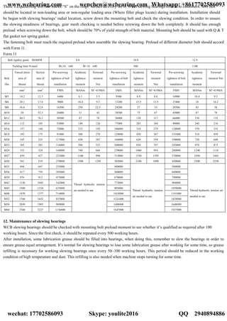 There’s a quenching soft belt marks “S” on the rings’ surface of every set of WCB slewing bearings offered to customers. Soft belt
should be located in non-loading area or non-regular loading area (Where filler plugs locate) during installation. Installation should
be begun with slewing bearings’ radial location, screw down the mounting bolt and check the slewing condition. In order to ensure
the slewing steadiness of bearings, gear mesh checking is needed before screwing down the bolt completely. It should has enough
preload when screwing down the bolt, which should be 70% of yield strength of bolt material. Mounting bolt should be used with Q & T
flat gasket not spring gasket.
The fastening bolt must reach the required preload when assemble the slewing bearing. Preload of different diameter bolt should accord
with Form 11.
Form 11
Bolt rigidity grade ISO0898 8.8 10.9 12.9
Yielding limit N/mm2 M≤16 640 M>16 640 940 1100
Forced stress
area of
thread
Section
area of
thread
Pre-screwing
tightness of bolt
installation
Academic
tightness
moment
Torsional
moment
Nm
Pre-screwing
tightness of bolt
installation
Academic
tightness
moment
Torsional
moment
Nm
Pre-screwing
tightness of bolt
installation
Academic
tightness
moment
Torsional
moment NmBolt
Dia
mm2
mm2
FMN MANm M’=0.9MA FMN MANm M’=0.9MA FMN MANm M’=0.9MA
M5 14.2 12.7 6400 6.1 5.5 9300 8.9 8.0 10900 10.4 9.3
M6 20.1 17.4 9000 10.4 9.3 13200 15.5 13.9 15400 18 16.2
M8 36.6 32.8 16500 258 22.5 24200 37 33 28500 43 38
M10 58 52.3 26000 51 45 38500 75 67 45000 87 78
M12 84.3 76.2 38500 87 78 56000 120 117 66000 150 135
M14 115 105 53000 140 126 77000 205 184 90000 240 216
M16 157 144 72000 215 193 106000 310 279 124000 370 333
M18 193 175 91000 300 270 129000 430 387 151000 510 459
M20 245 225 117000 430 387 166000 620 558 194000 720 648
M22 303 282 116000 580 522 208000 830 747 243000 970 873
M24 353 324 168000 740 666 239000 1060 954 280000 1240 1116
M27 459 427 221000 1100 990 315000 1550 1395 370000 1850 1665
M30 561 519 270000 1500 1350 385000 2100 1890 450000 2500 2250
M33 694 647 235000 480000 560000
M36 817 759 395000 560000 660000
M39 976 913 475000 670000 790000
M42 1120 1045 542000 772000 904000
M45 1300 1224 635000 905000 1059000
M48 1470 1377 714000 1018000 1191000
M52 1760 1652 857000 1221000 1429000
M56 2030 1905 989000 1408000 1648000
M60 2360 2227 1156000
Thread hydraulic tension
set needed to use
1647000
Thread hydraulic tension
set needed to use
1927000
Thread hydraulic tension set
needed to use
12. Maintenance of slewing bearings
WCB slewing bearings should be checked with mounting bolt preload moment to see whether it’s qualified as required after 100
working hours. Since the first check, it should be repeated every 500 working hours.
After installation, some lubrication grease should be filled into bearings, when doing this, remember to slew the bearings in order to
ensure grease equal arrangement. It’s normal for slewing bearings to lose some lubrication grease after working for some time, so grease
refilling is necessary for working slewing bearings once every 50~100 working hours. This period should be reduced in the working
condition of high temperature and dust. This refilling is also needed when machine stops turning for some time.
www.wcbearing.com wenchen@wcbearing.com Whatsapp: +8617702586093
wechat: 17702586093 Skype: youlite2016 QQ：2940894886
 