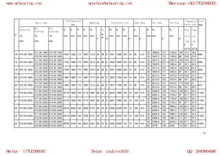 WCB slewing bearing models | PDF