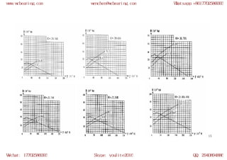 WCB slewing bearing models | PDF