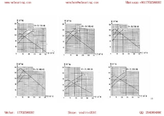 WCB slewing bearing models | PDF