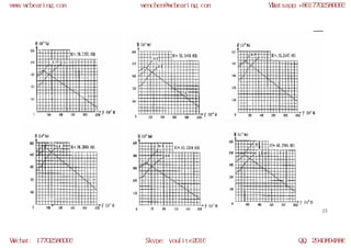 WCB slewing bearing models | PDF