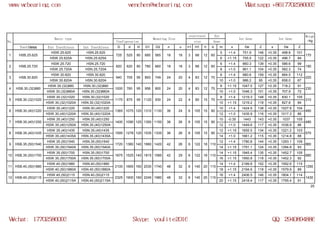 WCB slewing bearing models | PDF