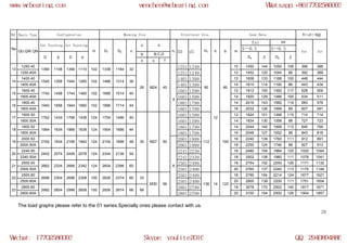WCB slewing bearing models | PDF