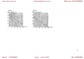 WCB slewing bearing models | PDF