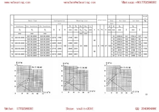 WCB slewing bearing models | PDF