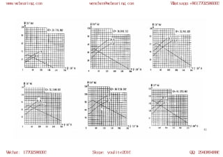 WCB slewing bearing models | PDF