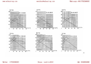 WCB slewing bearing models | PDF