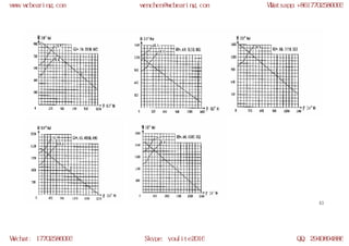 WCB slewing bearing models | PDF