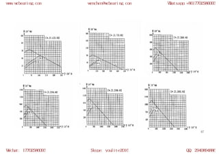 WCB slewing bearing models | PDF