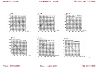 WCB slewing bearing models | PDF