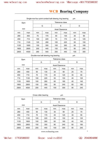 WCB slewing bearing models | PDF