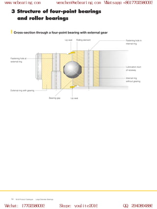 WCB Product Catalogue Large Diameter Bearings14
3 Structure of four-point bearings
and roller bearings
Lip seal
Lip seal
Internal ring
without gearing
Lubrication duct
of raceway
Fastening hole in
internal ring
Rolling element
Fastening hole at
external ring
External ring with gearing
Bearing gap
Cross-section through a four-point bearing with external gear
www.wcbearing.com wenchen@wcbearing.com Whatsapp:+8617702586093
Wechat: 17702586093 Skype: youlite2016 QQ: 2940894886
 