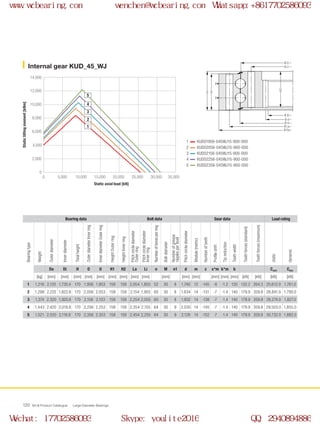 H
H1
H2
Ø Di
Ø Li
Ø O
Ø d
Ø U
Ø La
Ø Da
0
0 5,000 10,000 15,000 20,000 35,00025,000
2,000
4,000
6,000
10,000
12,000
14,000
8,000
30,000
2
1
3
4
5
WCB Product Catalogue Large Diameter Bearings120
KUD01956-045WJ15-900-000
KUD02056-045WJ15-900-000
KUD02156-045WJ15-900-000
KUD02256-045WJ15-900-000
KUD02356-045WJ15-900-000
Internal gear KUD_45_WJ
Static axial load [kN]
Statictiltingmoment[kNm]
1
2
3
4
5
Bearing data Bolt data Gear data Load rating
Bearingtype
Weight
Outerdiameter
Innerdiameter
Totalheight
OuterdiameterInnerring
InnerdiameterOuterring
HeightOuterring
HeightInnerring
Pitchcirclediameter
Outerring
Pitchcirclediameter
Innerring
Numberofboresperring
Boltdiameter
Numberofgrease
nipplesperlevel
Pitchcirclediameter
Module(metric)
Numberofteeth
Profileshift
Tipreduction
Toothwidth
Toothforces(standard)
Toothforces(maximum)
static
dynamic
Da Di H O U H1 H2 La Li n M n1 d m z x*m k*m b Cstat Cdyn
[kg] [mm] [mm] [mm] [mm] [mm] [mm] [mm] [mm] [mm] [mm] [mm] [mm] [mm] [mm] [mm] [kN] [kN] [kN] [kN]
1 1,216 2,120 1,730.4 170 1,956 1,953 158 158 2,054 1,855 52 30 8 1,740 12 -145 -6 -1.2 120 132.2 264.3 25,612.0 1,761.0
2 1,298 2,220 1,822.8 170 2,056 2,053 158 158 2,154 1,955 60 30 8 1,834 14 -131 -7 -1.4 140 179.9 359.8 26,841.0 1,790.0
3 1,374 2,320 1,920.8 170 2,156 2,153 158 158 2,254 2,055 60 30 8 1,932 14 -138 -7 -1.4 140 179.9 359.8 28,274.0 1,827.0
4 1,443 2,420 2,018.8 170 2,256 2,253 158 158 2,354 2,155 64 30 9 2,030 14 -145 -7 -1.4 140 179.9 359.8 29,503.0 1,855.0
5 1,521 2,520 2,116.8 170 2,356 2,353 158 158 2,454 2,255 64 30 9 2,128 14 -152 -7 -1.4 140 179.9 359.8 30,732.0 1,882.0
www.wcbearing.com wenchen@wcbearing.com Whatsapp:+8617702586093
Wechat: 17702586093 Skype: youlite2016 QQ: 2940894886
 
