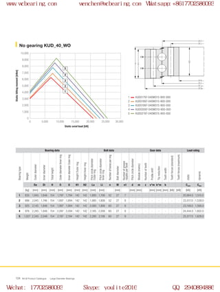 H
H1
H2
Ø U
Ø Di
Ø La
Ø Da
Ø Li
Ø O
0
0 5,000 10,000 15,000 20,000 30,00025,000
1,000
2,000
3,000
4,000
5,000
10,000
6,000
7,000
8,000
9,000
2
1
3
4
5
WCB Product Catalogue Large Diameter Bearings124
KUD01797-040WO15-900-000
KUD01897-040WO15-900-000
KUD01997-040WO15-900-000
KUD02097-040WO15-900-000
KUD02197-040WO15-900-000
No gearing KUD_40_WO
Static axial load [kN]
Statictiltingmoment[kNm]
1
2
3
4
5
Bearing data Bolt data Gear data Load rating
Bearingtype
Weight
Outerdiameter
Innerdiameter
Totalheight
OuterdiameterInnerring
InnerdiameterOuterring
HeightOuterring
HeightInnerring
Pitchcirclediameter
Outerring
Pitchcirclediameter
Innerring
Numberofboresperring
Boltdiameter
Numberofgrease
nipplesperlevel
Pitchcirclediameter
Module(metric)
Numberofteeth
Profileshift
Tipreduction
Toothwidth
Toothforces(standard)
Toothforces(maximum)
static
dynamic
Da Di H O U H1 H2 La Li n M n1 d m z x*m k*m b Cstat Cdyn
[kg] [mm] [mm] [mm] [mm] [mm] [mm] [mm] [mm] [mm] [mm] [mm] [mm] [mm] [mm] [mm] [kN] [kN] [kN] [kN]
1 835 1,945 1,646 154 1,797 1,794 142 142 1,885 1,706 52 27 7 - - - - - - - - 20,884.0 1,510.0
2 886 2,045 1,746 154 1,897 1,894 142 142 1,985 1,806 52 27 8 - - - - - - - - 22,017.0 1,539.0
3 925 2,145 1,846 154 1,997 1,994 142 142 2,085 1,906 60 27 8 - - - - - - - - 23,149.0 1,568.0
4 976 2,245 1,946 154 2,097 2,094 142 142 2,185 2,006 60 27 8 - - - - - - - - 24,444.0 1,602.0
5 1,027 2,345 2,046 154 2,197 2,194 142 142 2,285 2,106 60 27 9 - - - - - - - - 25,577.0 1,628.0
www.wcbearing.com wenchen@wcbearing.com Whatsapp:+8617702586093
Wechat: 17702586093 Skype: youlite2016 QQ: 2940894886
 